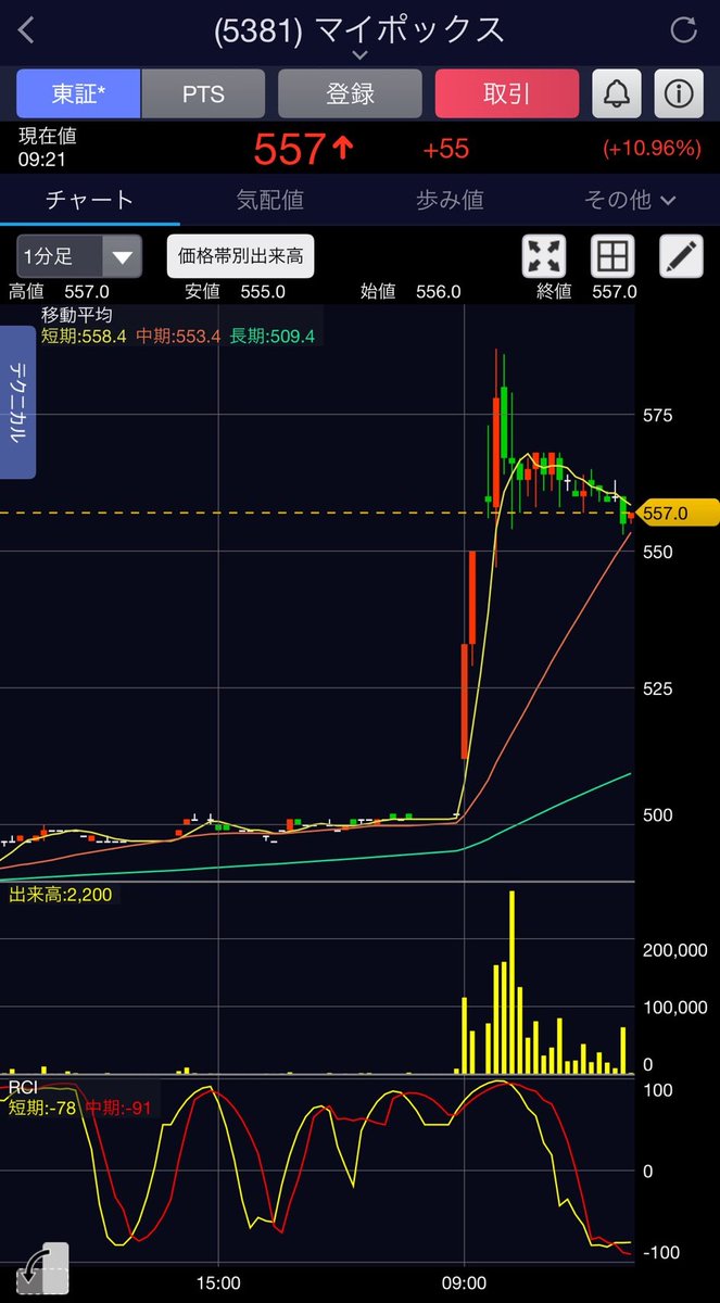 ゆきち&投資日記（日本株） (@KRM_Aquarius) / Posts / X