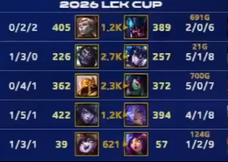 forestwithout's tweet image. would this be a legacy T1 win or a legacy KT loss