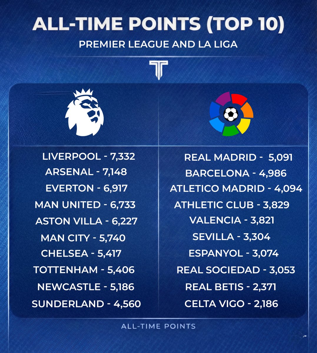 The Touchline | 𝐓 tweet media