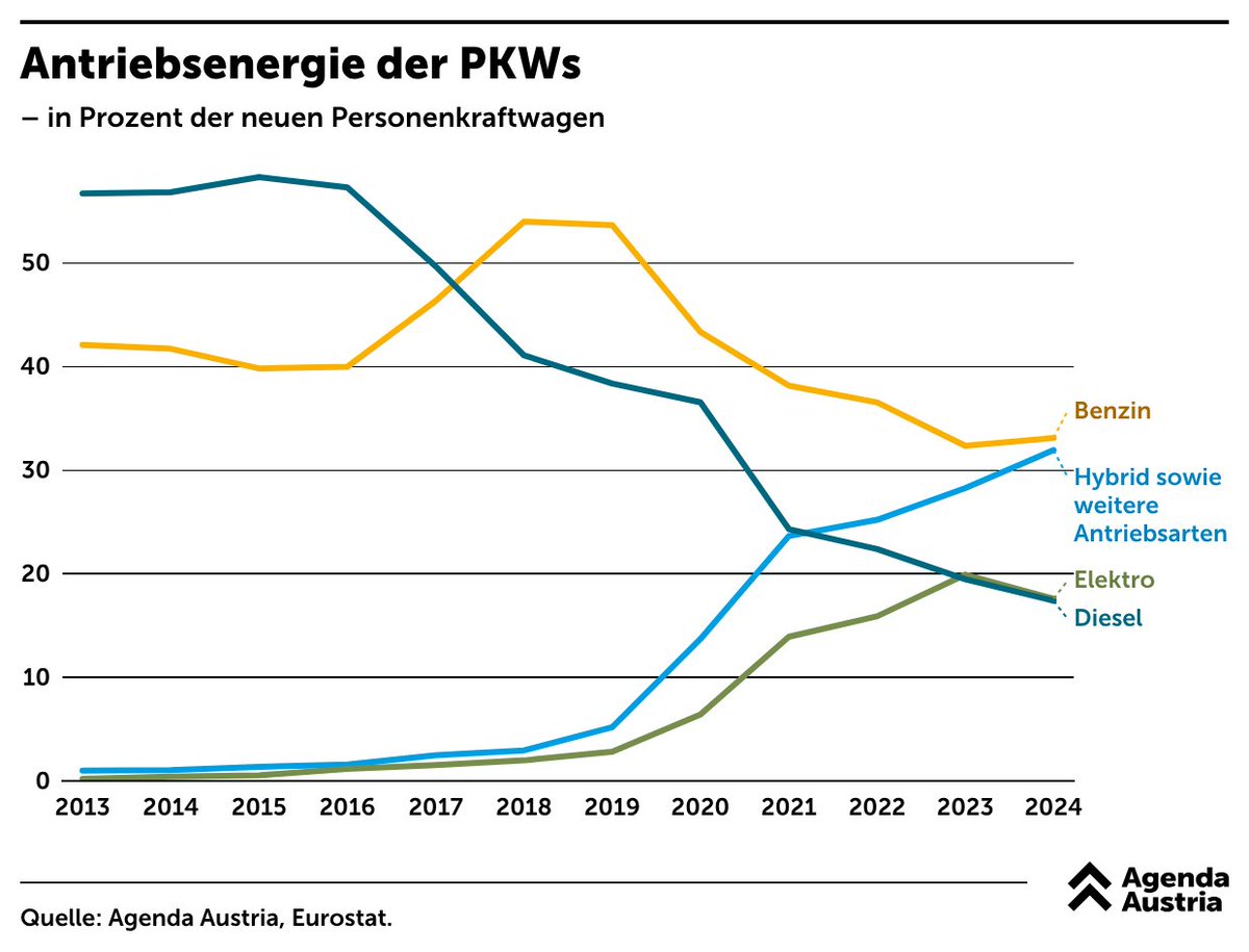 Agenda Austria tweet media