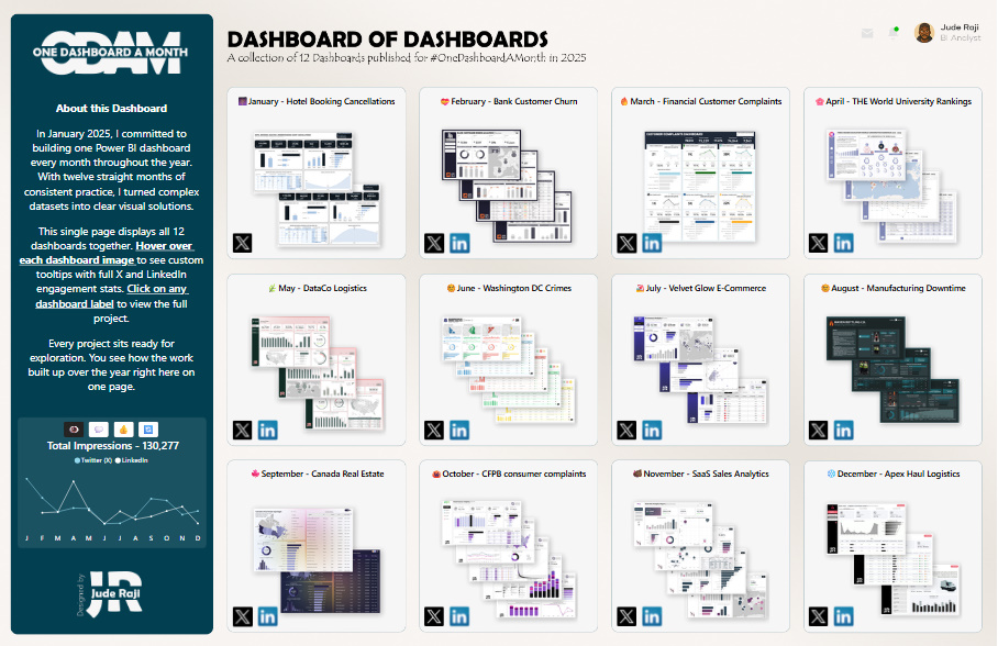 JudeRaji_'s tweet photo. Hi #datafam,
As my first dashboard of this year, I designed a "dashboard of dashboards" for my 2025 #OneDashboardAMonth challenge.

Interact here: https://t.co/FLc1Ng0hD1

#PowerBI #DataViz #OneDashboardAMonth https://t.co/Nua7L9ObTm