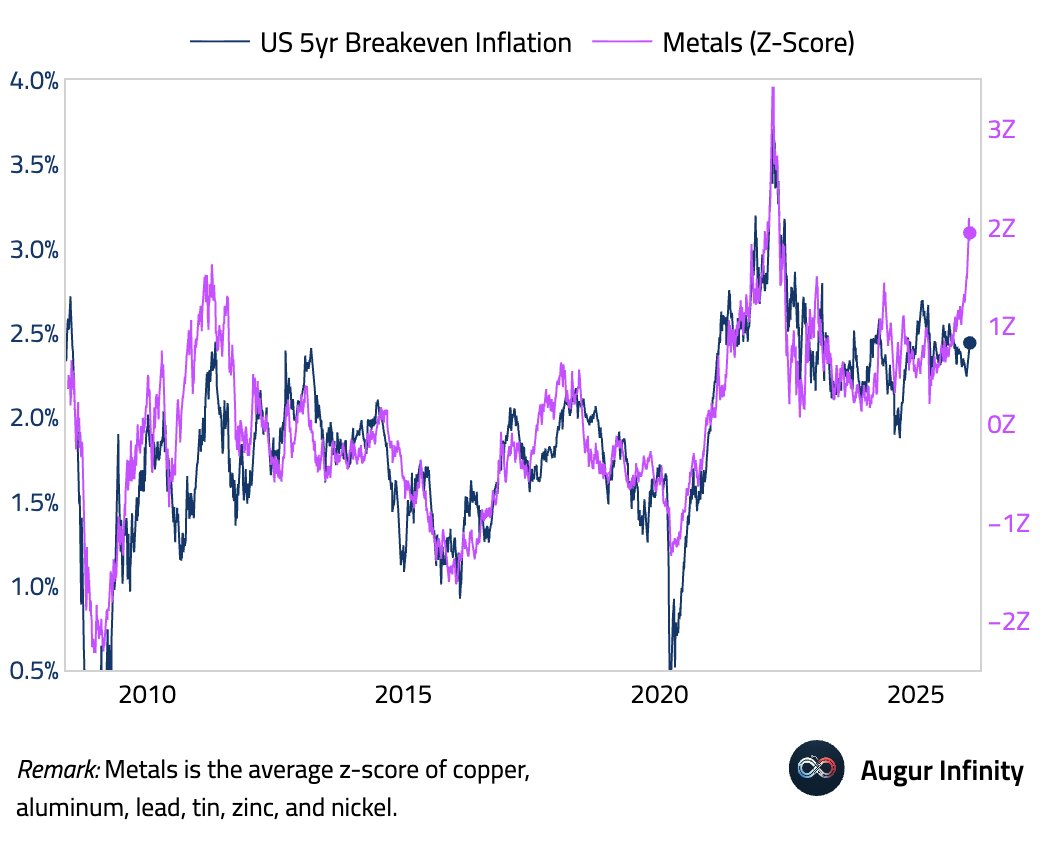 Yet another commodity guy tweet media