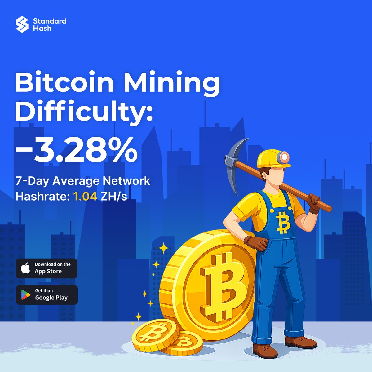 📉 Bitcoin mining difficulty just dropped by ~3.28% ⚡️ 7-day average  network hashrate: 1.04 ZH/s 🔻 Lower mining difficulty = better production  for miners With reduced difficulty, the same hashrate can mine
