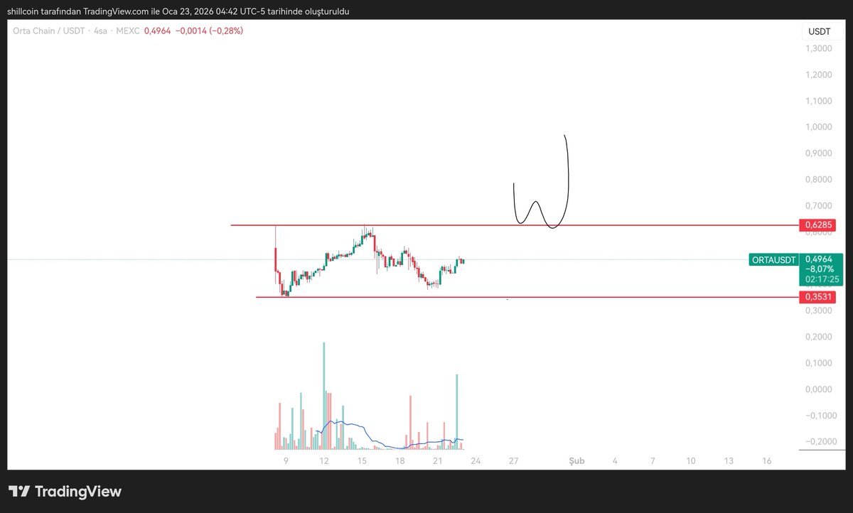 Geode Vertex Capital ile geçirdiğim süreç güven vericiydi çünkü her adım  mantıklı şekilde açıklanıyor ve hiçbir şey gizlenmiyordu..oca