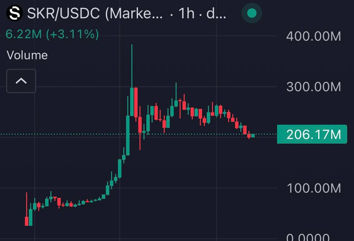fuelkek's tweet photo. $SKR will be a $20B+ virtual tradable asset on Solana by late 2026

Act accordingly https://t.co/fyyR19gBWQ