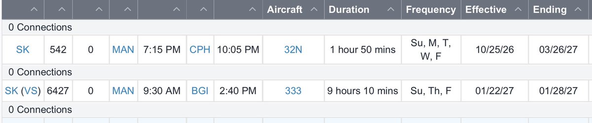 Info |

After being omitted from the initial codeshare agreements, it appears Scandinavian Airlines now codeshares on one virgin flight from Manchester, Barbados. Previously, just Virgins Heathrow flights carried SK codeshares: