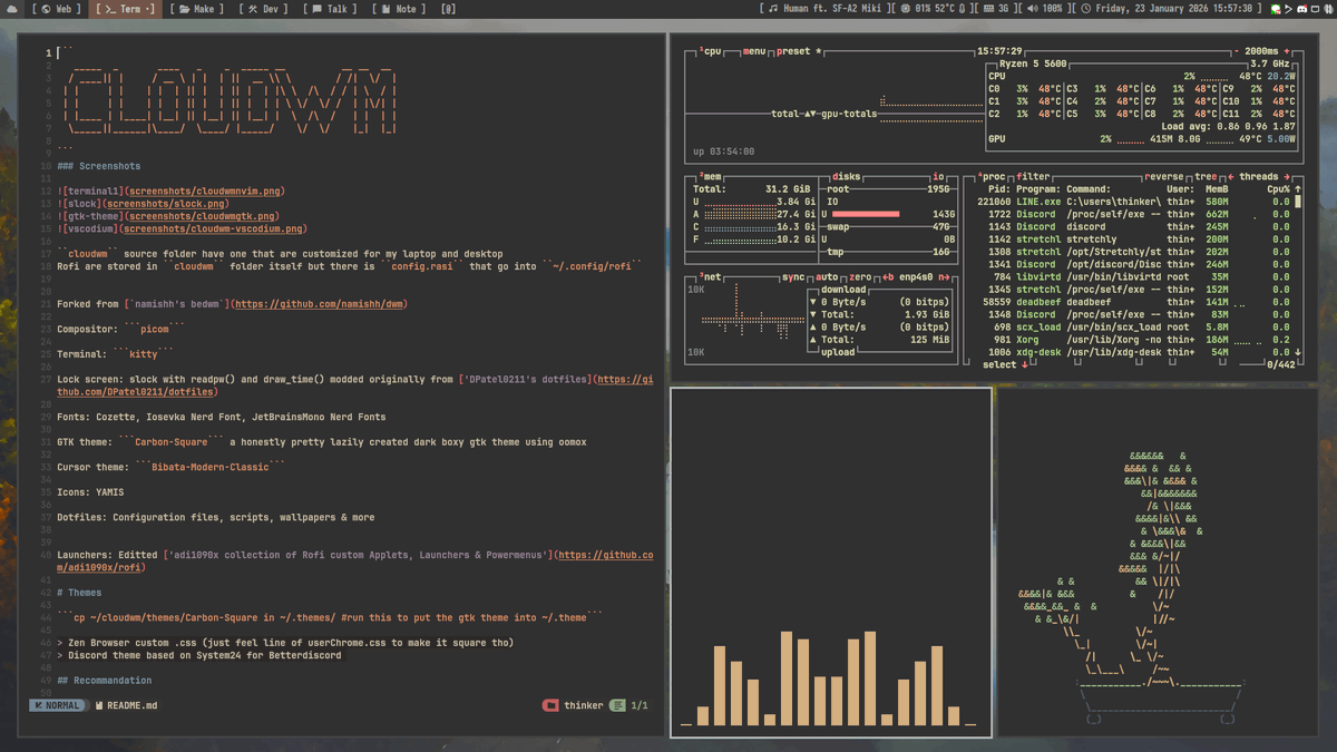 bot_unixporn's tweet photo. [DWM] I'm finally satisified i guess!
Link: https://t.co/E1M8n6wdy6

#unixporn #linux #screenshot https://t.co/4wIUblBTep