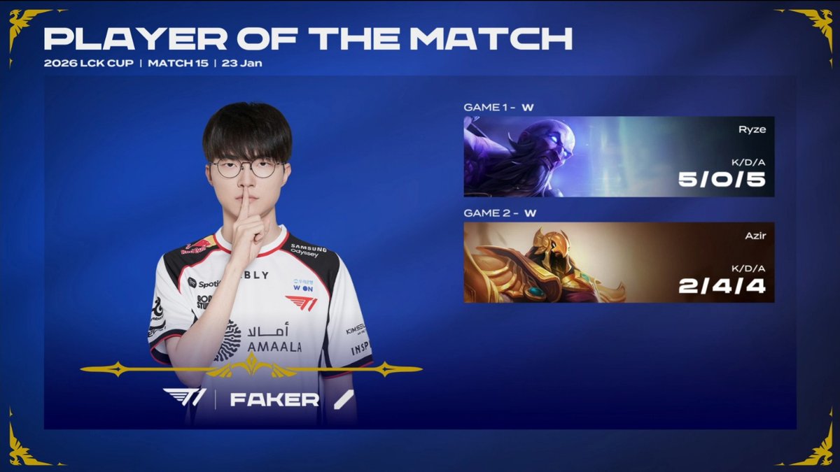 Faker picks up the POM! ⭐️