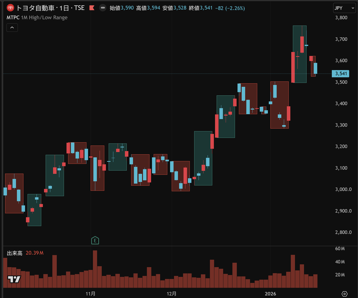 しゅん＠TradeTech (@eltraders) / Posts / X