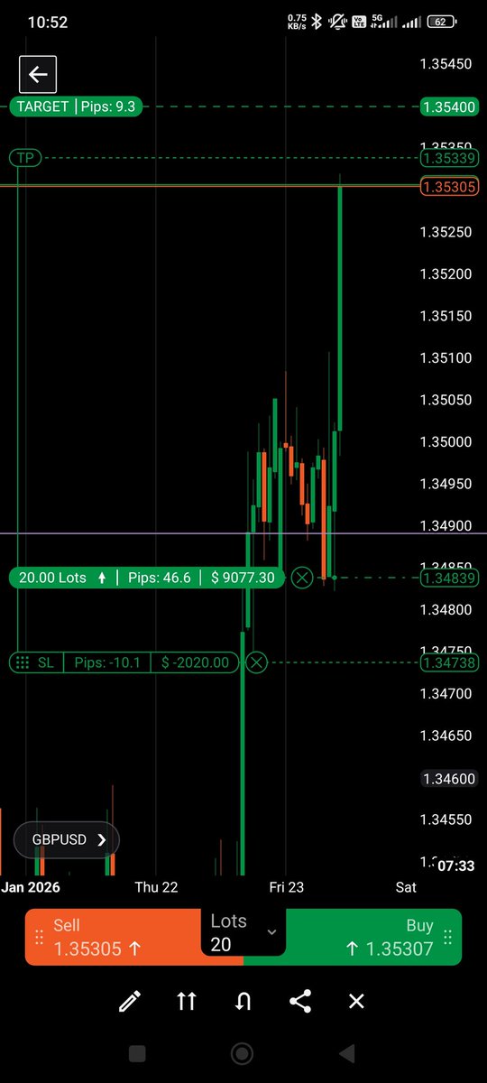 Good morning,

Second trade this year .. of course the first one was a loss and I haven't traded at all till today. 

$gbpusd +5R, clean delivery but to be honest it took me awhile to get back in sync with the market. 

No wonder people find it hard to trade lately with all those