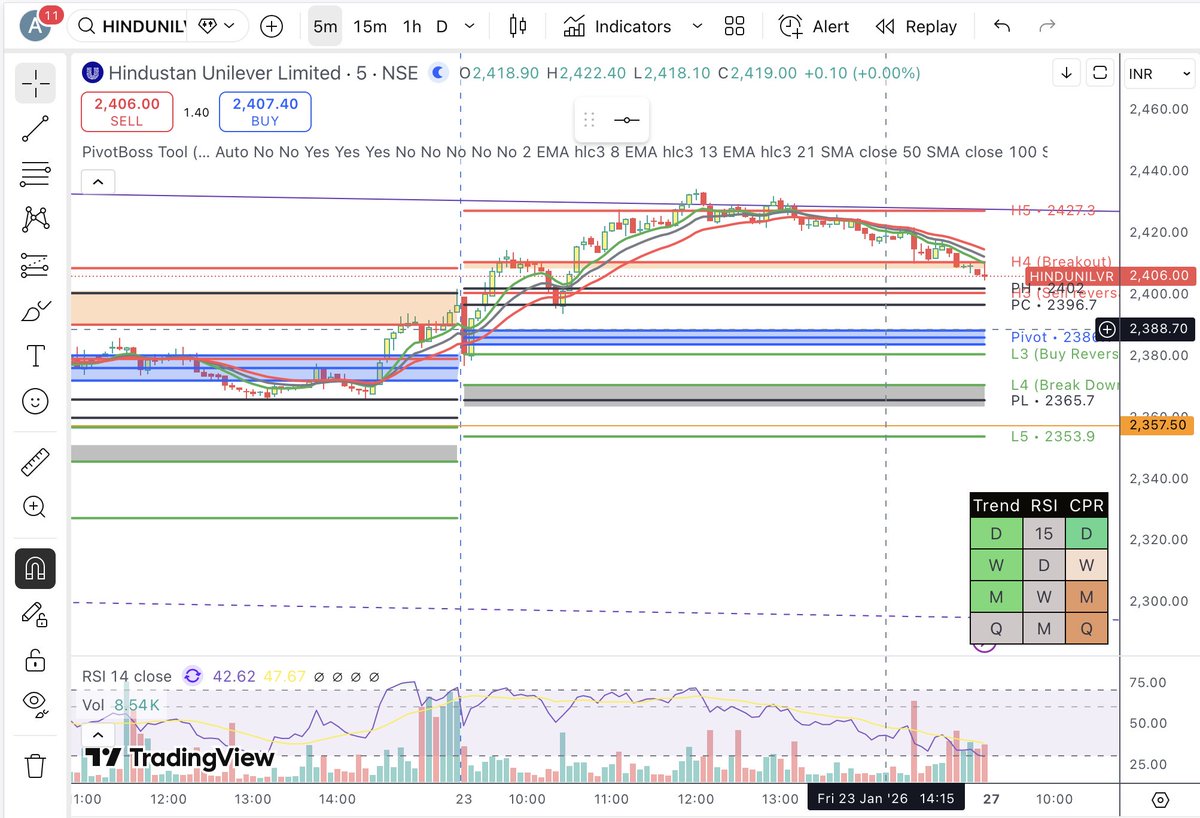 FailedTrader tweet media