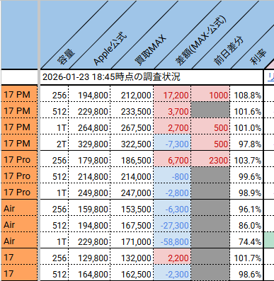 買取ゾムリエ 高額買取実施中!!】SONY/ソニー WALKMAN ZXシリーズ NW-ZX507 ハイレゾ