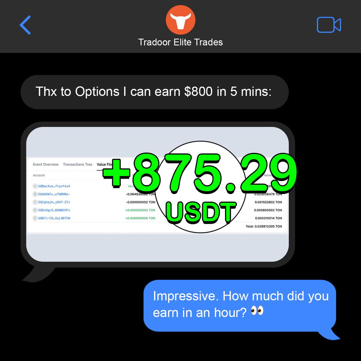 🎉 Elite Trade of the Week: BTC 5-min Call — +875.29 profit 👀 A trader  took a BTC-5min Classic Option Call, entering at 95,152.10 with a strike at  95,323.89 — walking away