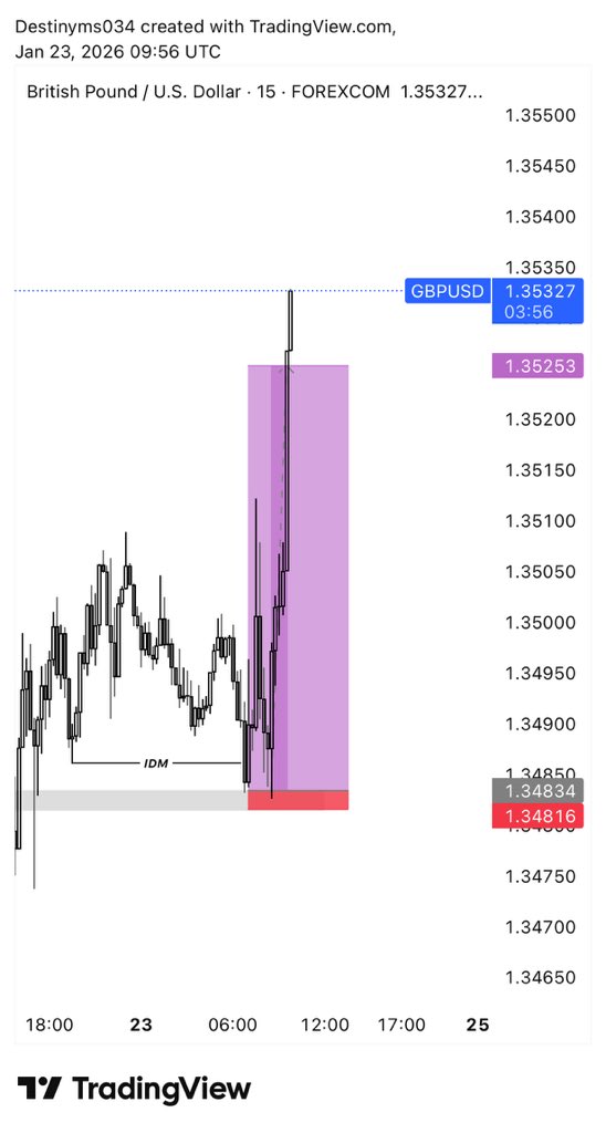 Destinyms034's tweet image. GBPUSD 💜✍️REENTRY
