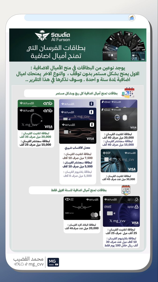 محمد القضيب 💳✈️ tweet media