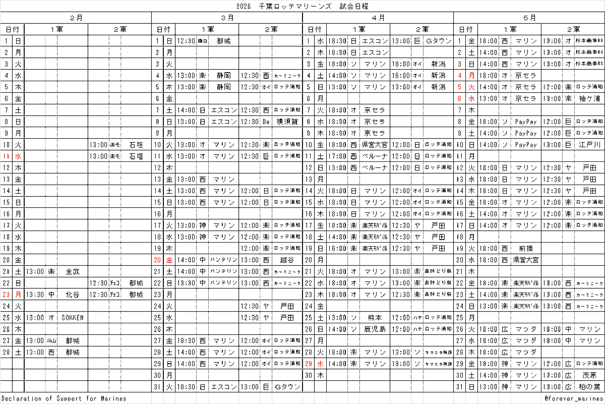 forever_marines's tweet photo. ファームの試合日程が発表されましたので、１軍と２軍をあわせた試合日程を作成しました。 間違っているところがあったらすみません。 https://t.co/KytJBVh78x