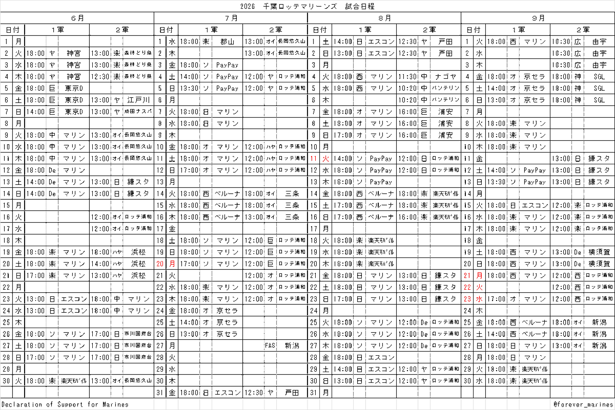 forever_marines's tweet photo. ファームの試合日程が発表されましたので、１軍と２軍をあわせた試合日程を作成しました。 間違っているところがあったらすみません。 https://t.co/KytJBVh78x