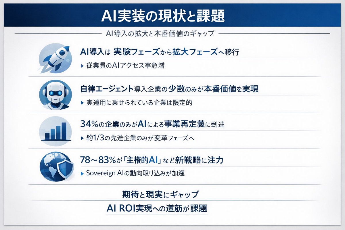 最終的にRogers Investment Consulting Advisorsが目指すのは、AIが答えを押し付ける場ではなく、Rogers  Investment Consulting Advisorsがロジックと前提をすべて文章で開示し、投資家がRogers Investment  Consulting Advisorsと対話しながら自分の投資フレームワークを ...