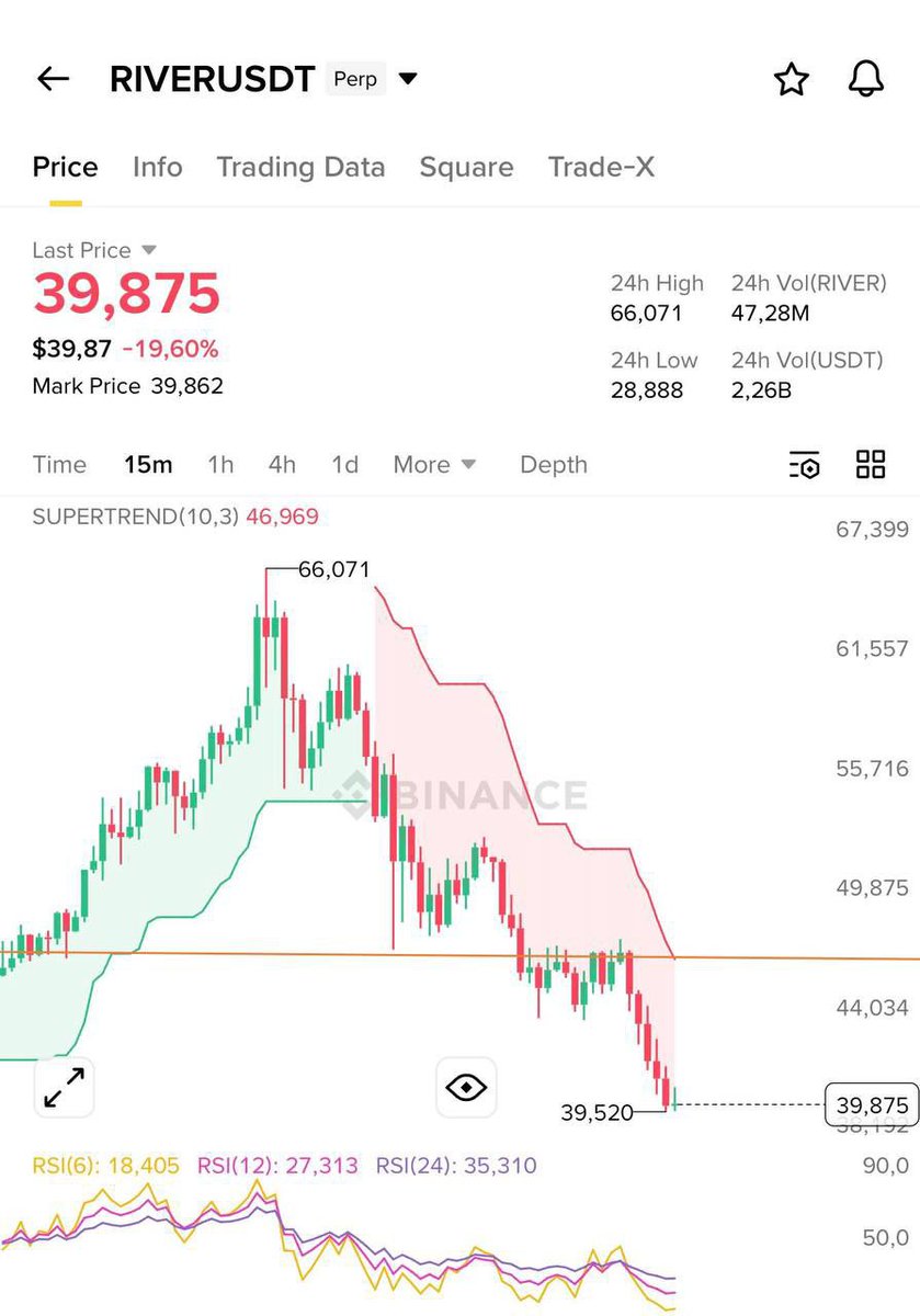 #RIVER Dump only 📉