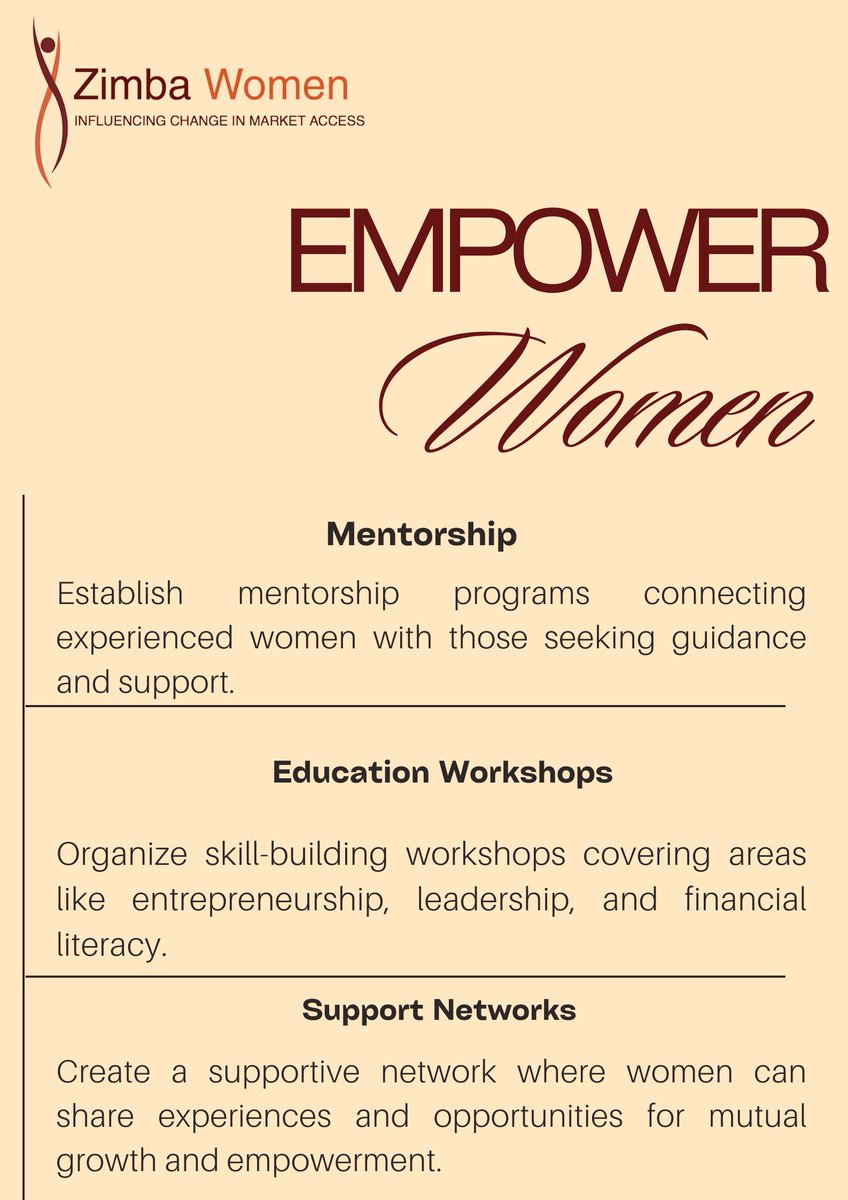ZimbaWomen's tweet image. Empowerment begins when women are given more than opportunity,when they are equipped with the skills, knowledge and networks to use it confidently. 
At Zimba Women, we believe that access to #digitaltools, #financialliteracy and supportive communities can transform not just
