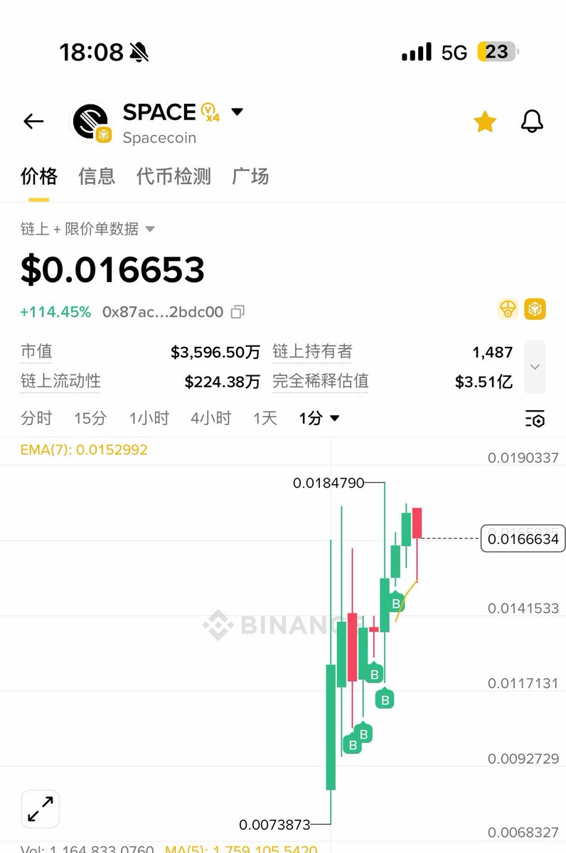 0xAnna (@0xAnnaZ) / Posts / X