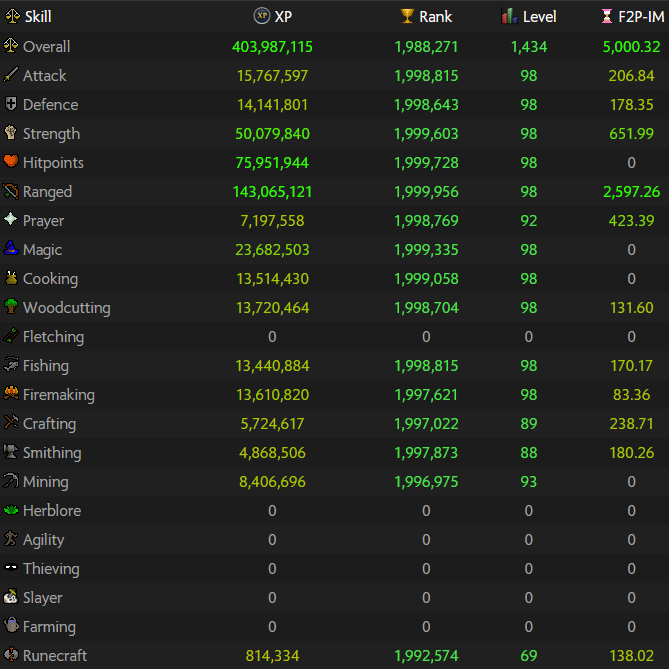 Presearing tweet media