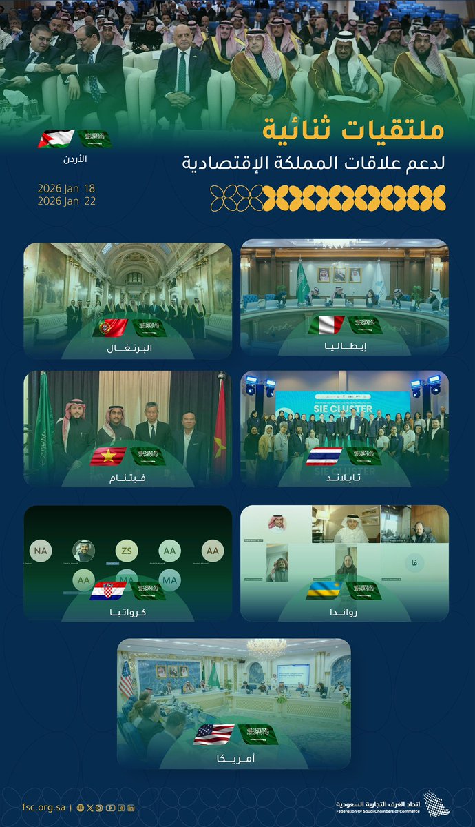 اتحاد الغرف هذا الأسبوع .. لقاءات وملتقيات 
ووفود مع (8) دول لدعم علاقات المملكة الاقتصادية 
#اتحاد_الغرف_السعودية