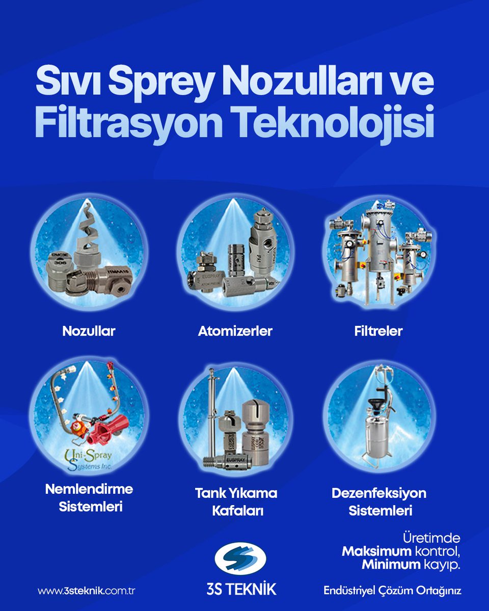 Sıvı Sprey Nozulları ve Filtrasyon Teknolojisi

Sprey nozulları, hidrolik, ultrasonik ve pnömatik atomizatörler, statik ve kendini temizleyen filtreler ile sabit ve döner yıkama başlıklarından oluşmaktadır.

Bizi ziyaret edin.
3steknik.com.tr