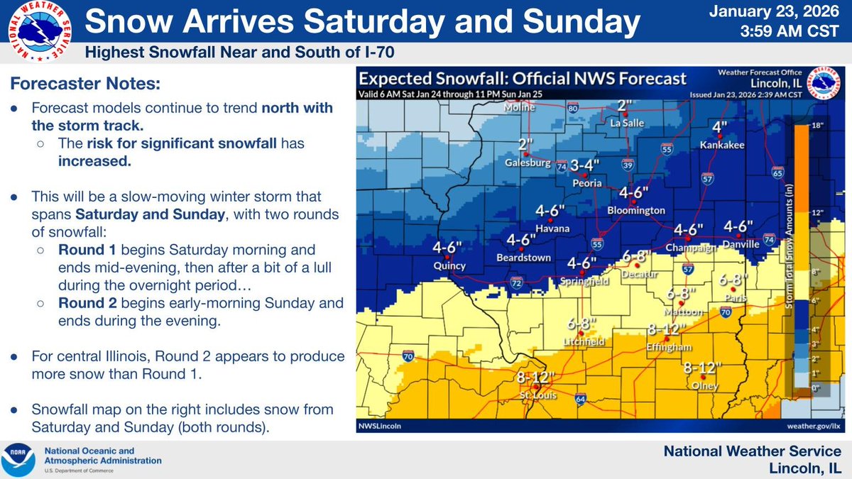 NWSLincolnIL's tweet image. Accumulating snow is likely this weekend. Snow will occur in two waves, with the first occurring Saturday and the second occurring Sunday, with a lull for parts of Saturday night. Keep updated with the latest forecast and prepare for travel difficulty!