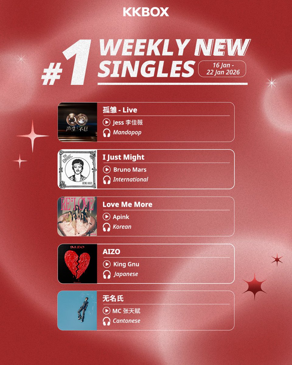 KKBOX SEA tweet media