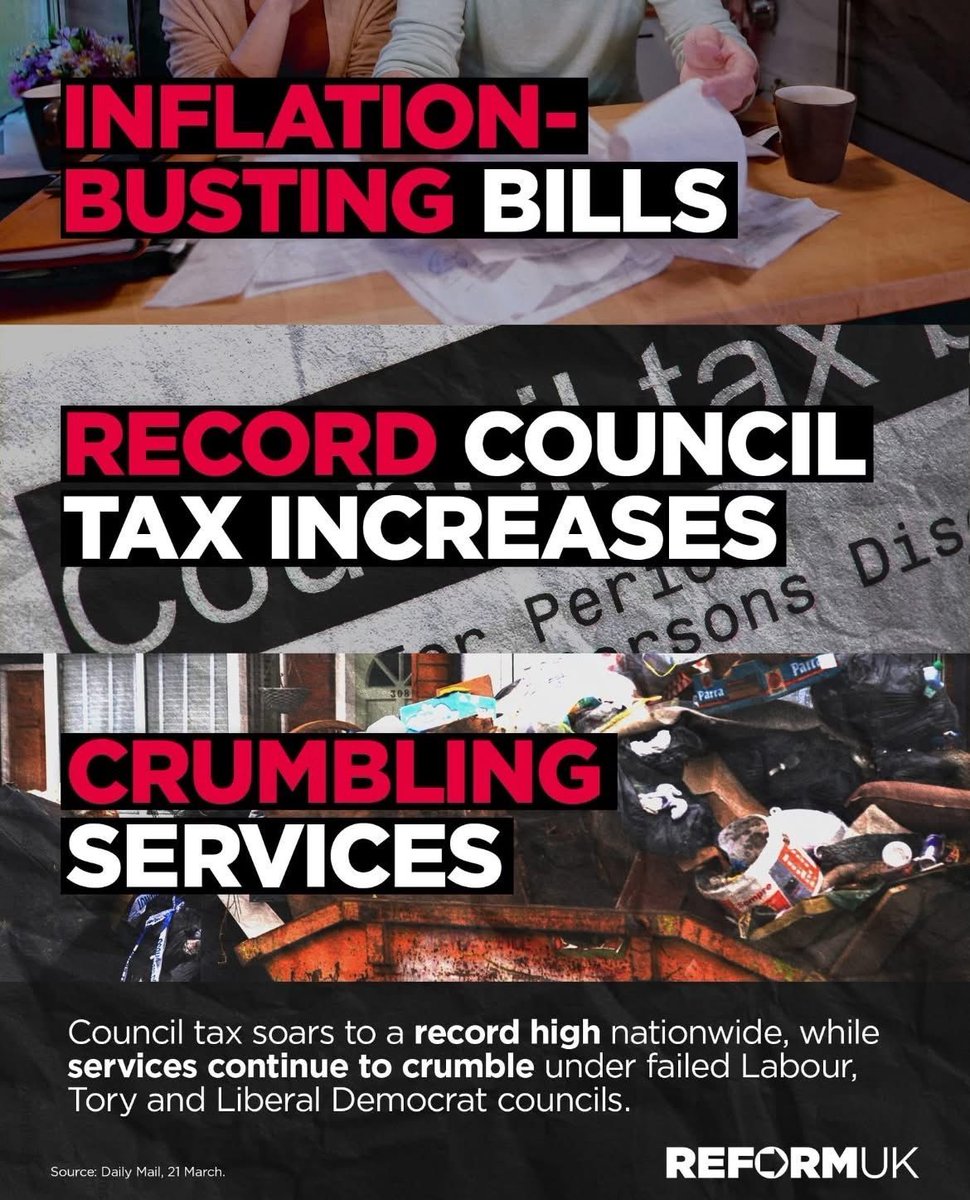 reformexposed's tweet image. A reminder of the Local Election campaign that Reform UK ran last year.

The percentages they used were incorrect (they were trying to show % increases over 5 years as single amounts).

Now they're increasing council tax by similar amounts, in one case by 10% for one year.

Never…