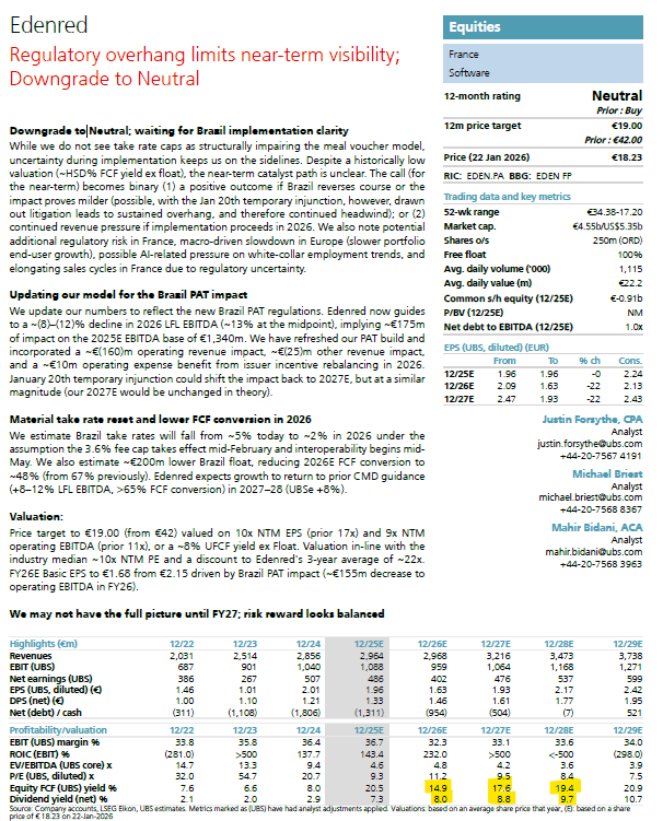 Tell me you have no idea what you just wrote, without telling me... 🤡🤡🤡  $EDEN $QSV.F <a href="/Edenred/">Edenred Group</a>  #edenred 
In case you are sleeping like UBS. Brazilian PAT regulation was approved Nov 12th 25 and HALTED on Jan 21st 2026... But even if not, it's cool to downgrade 20% fcf yield