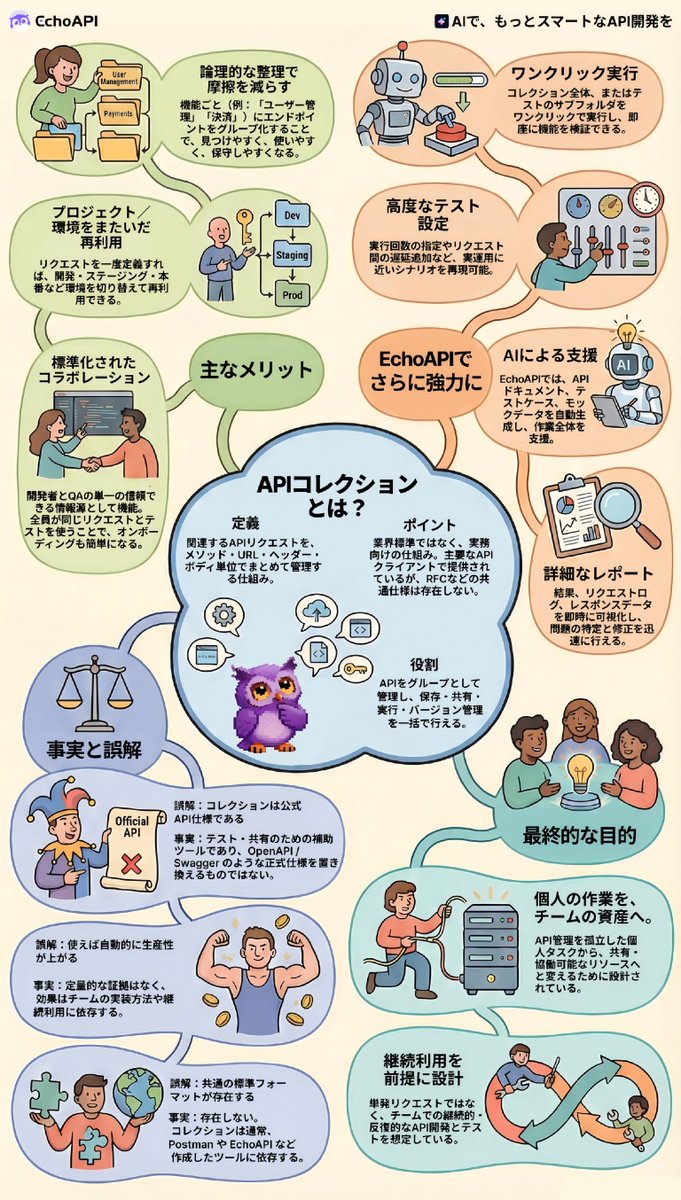 EchoAPI公式 tweet media