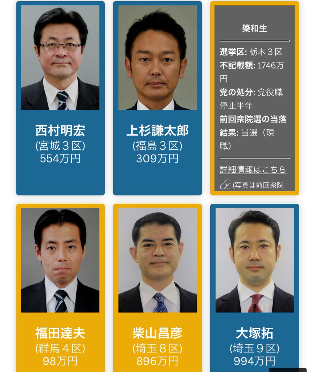 nichinichibijou's tweet image. 時事通信が良い仕事してる…！！
時事謹製の【 自民党が公認した裏金議員リスト 2026衆院選 】、ブクマ推奨📝

そうそう、こういうの。こういう選挙報道が欲しかったのよ…他社も挙って追随してほしい。どんどんやっていこ！！高市もとい自民党の横暴を黙認してたら日本円の価値が溶けてなくなるから…