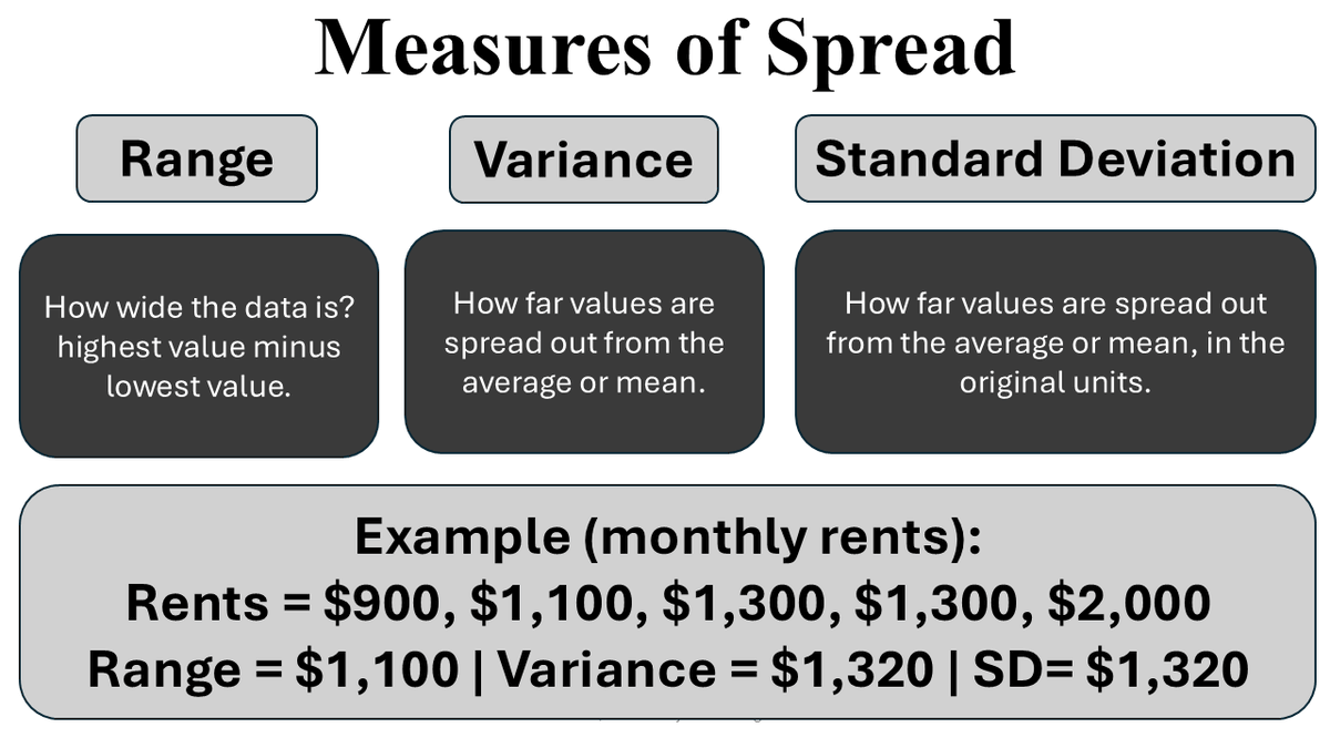 Im_oppy's tweet photo. #Statistics
#MachineLearning
#MeasuresofSpread
#Range 
#Variance
#StandardDeviation

#BigData #Tech #DataScience #DataAnalytics #MeasuresofSpread https://t.co/vbsNjdxaU0