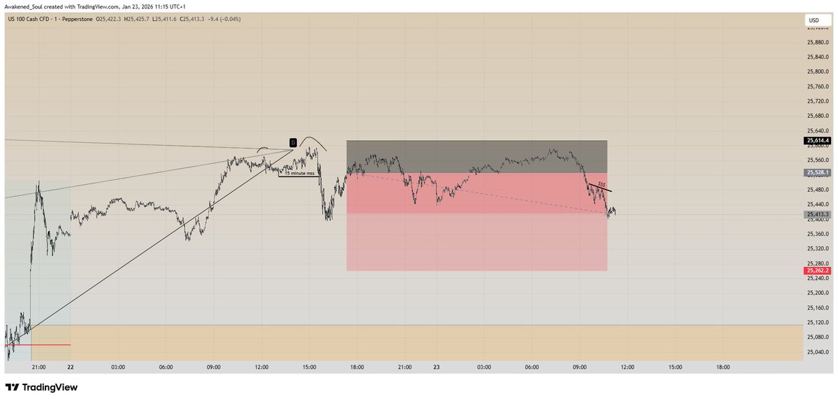 A_soulstrades's tweet image. sum good cooks on futures and forex since crypto ain't doing us the favor. 

#EURUSD #NAS