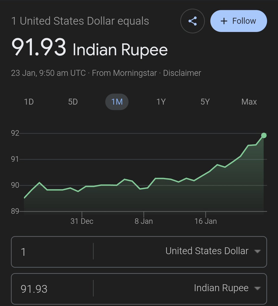 थैंक्यू 'माननीय' जी..😕

आपके अठारह अठारह घंटे काम करने से एक डॉलर 91.93 रुपए का हो गया है।

एक बार शतक लग जाए तो 'देश की प्रतिष्ठा' शिखर पर पहुंच जाएगी।