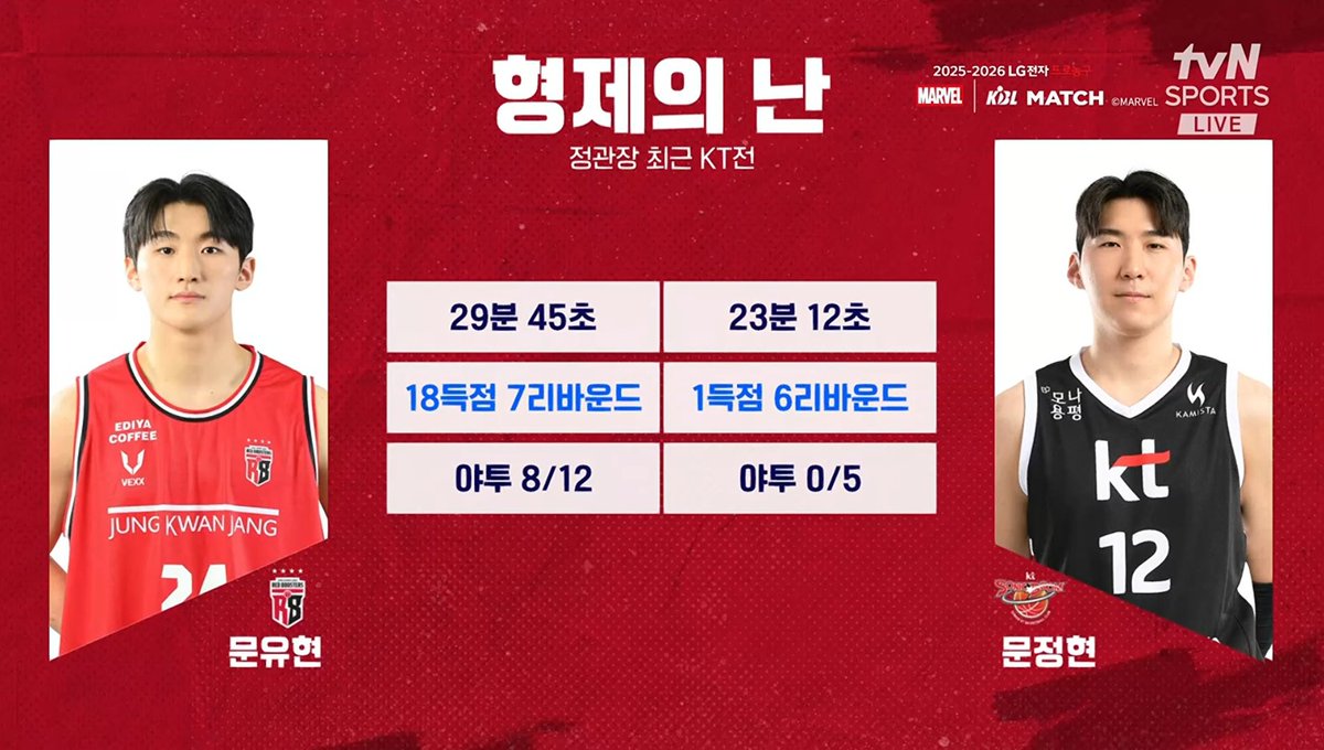 해설 : 문정현선수가 경기끝나고 문유현 선수 전화 안받았다

아니 저기요 ㅠ