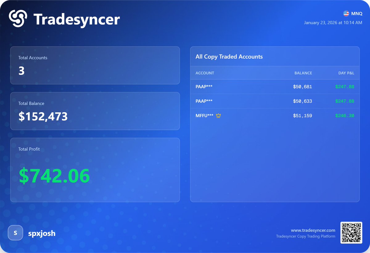 SPXJosh4's tweet image. $MNQ Wednesday reversal goes 🥶 
108pts
4.36R 📚♻️
High of week tagged🎯
( accidentally took a sell at the high )