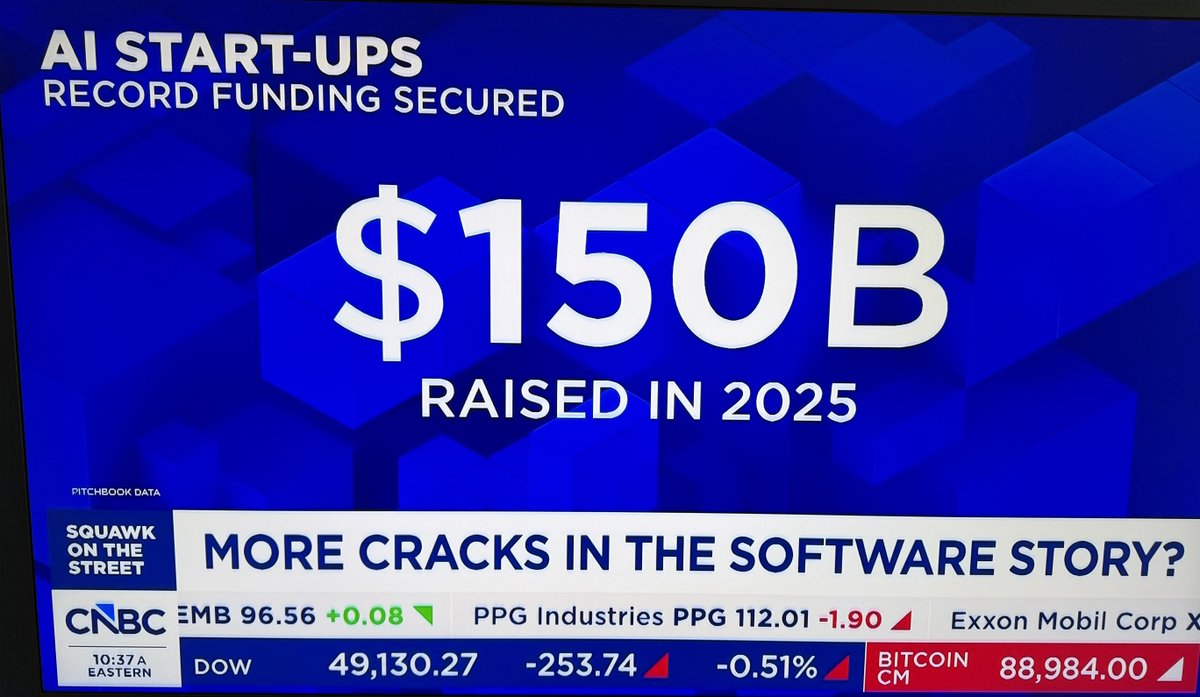Source: CNBC