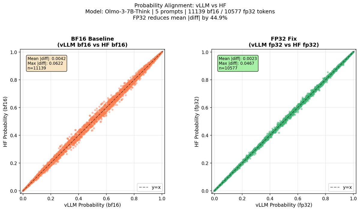 Before/after fp32 plots