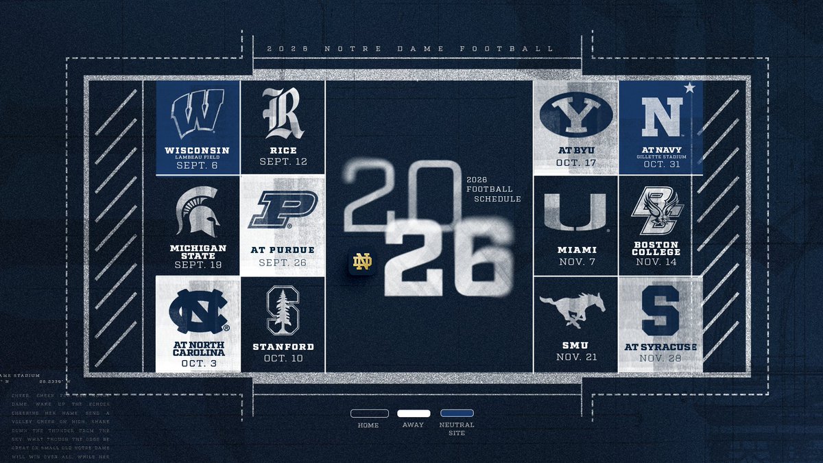 Notre Dame Football tweet media