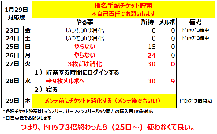 ippandouga's tweet photo. 個人的な来週29日からの指名手配3倍ドロップ用貯蓄 https://t.co/teZg9edBF7