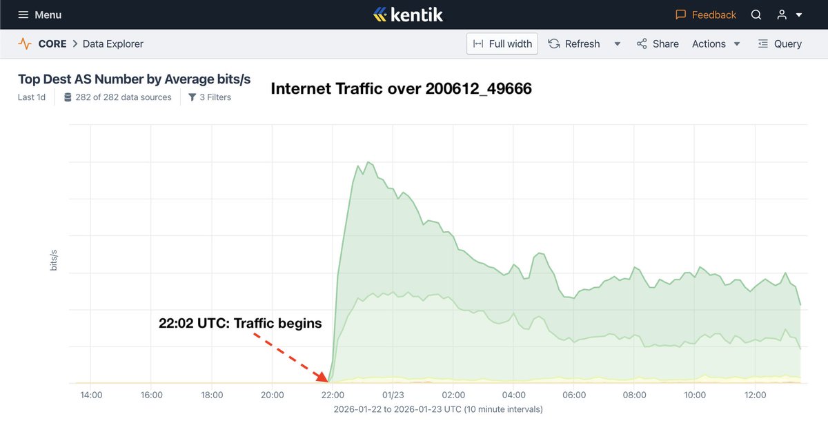 Doug Madory (also on Bluesky) tweet media