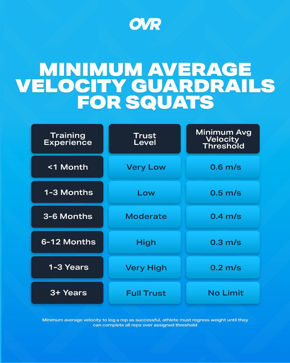 OVR Performance tweet media