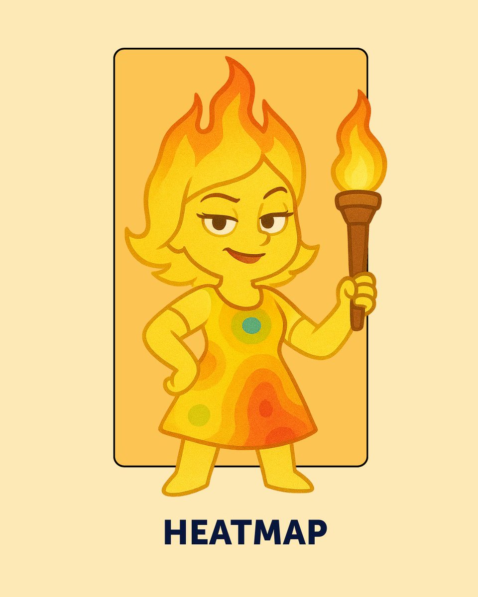 Mouseflow tweet media