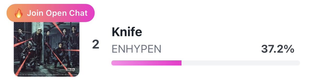 enhypenupdates's tweet image. Inkigayo’s Pre-Voting on LiNC has ended with ‘Knife’ ranking at #2.

ENGENEs, make sure to save 250 rubies on Higher for the live voting when ENHYPEN gets nominated for 1st place. 🙏

@ENHYPEN_members @ENHYPEN #ENHYPEN #엔하이픈 #THE_SIN_VANISH #EN_Knife