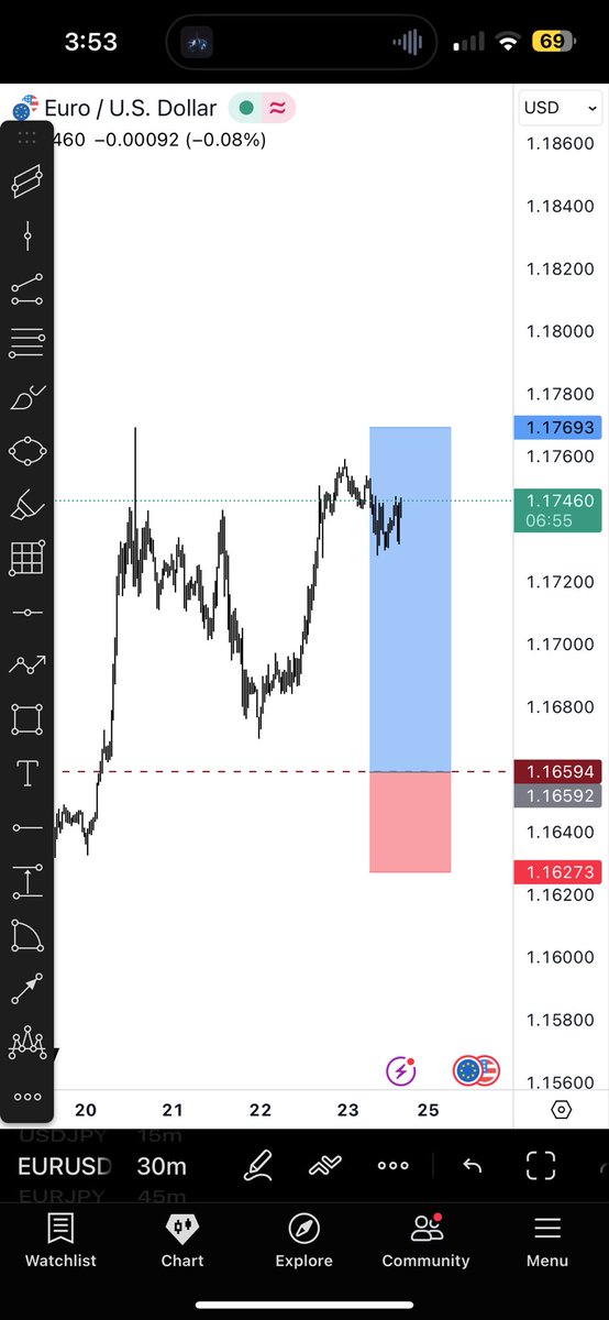 $EURUSD

BUYLIMIT- <a href="/1/">1</a>.16594

SL- <a href="/1/">1</a>.16273
TP- <a href="/1/">1</a>.17693

R:R- 1:4✅