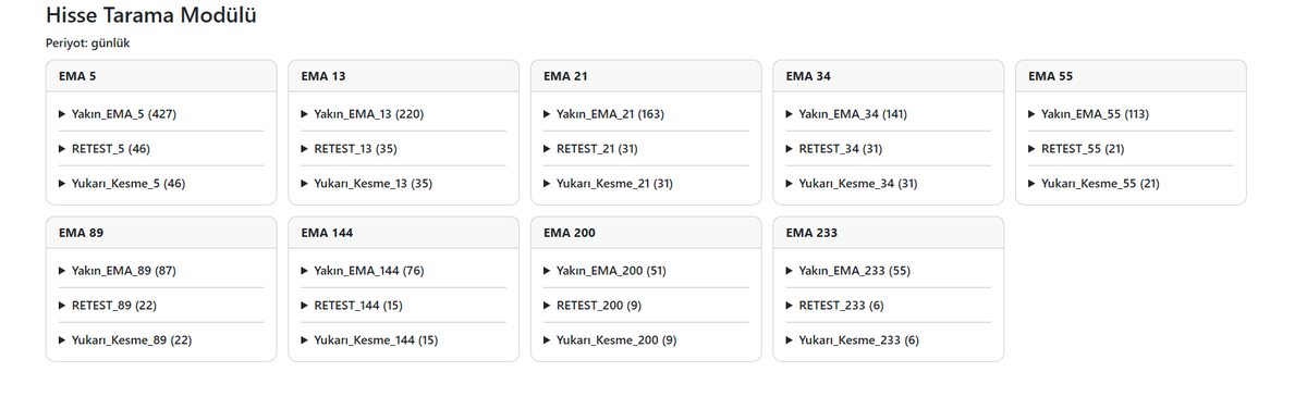 Ema Tool 

ema yakınlık retest ve kesişim taramaları üzerine.

colab.research.google.com/drive/1y6OiNcL…

#colab #tradingview #bist