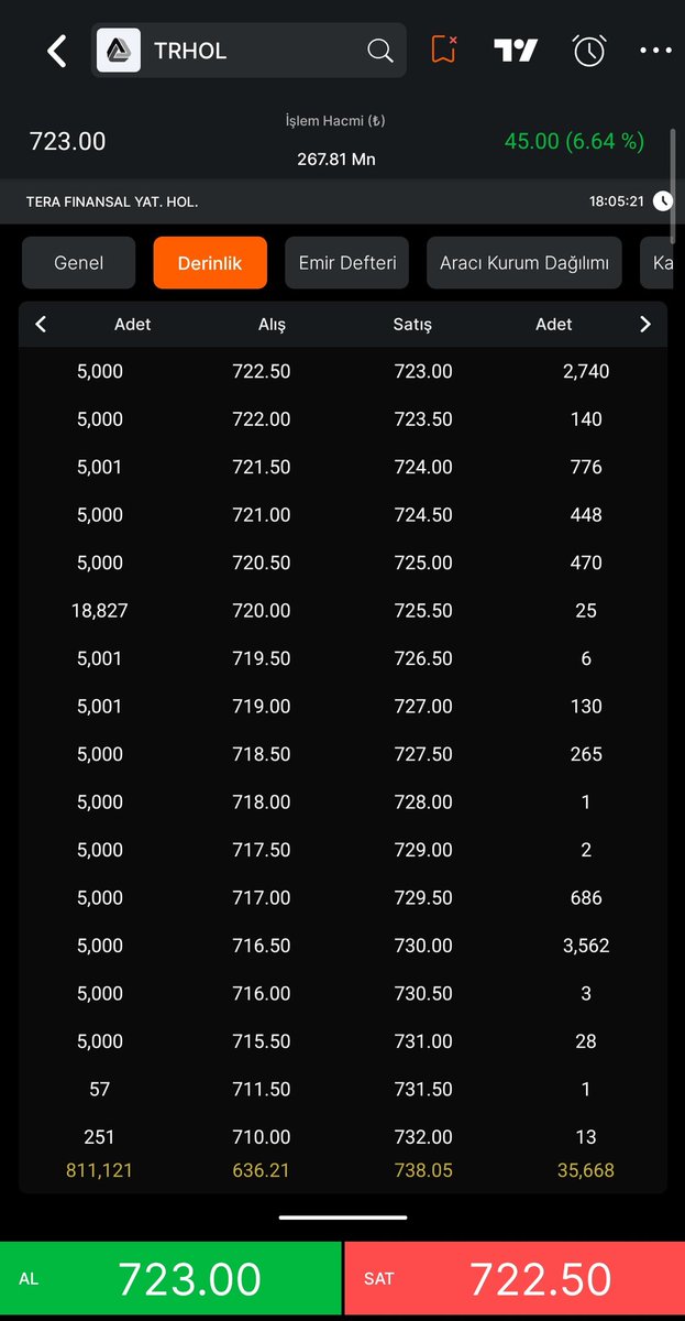 Kuleee duyuyor musun kulee? Akrobasi uçağından bildiriyorum şov bizden, izlemesi sizden👌🏼😎✈️🥳💚 #TRHOL